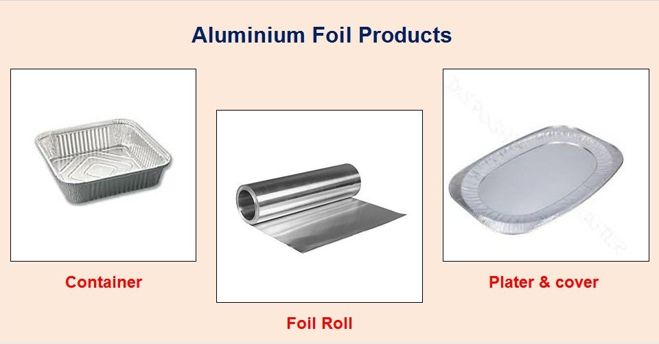 https://channelpackaging.in/wp-content/uploads/2021/12/Aluminium-Foil-Products-by-Channel-Packaging-960x501.jpeg